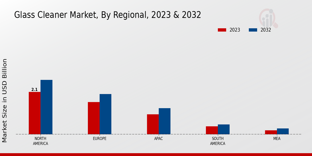 Glass Cleaner Market By Regional