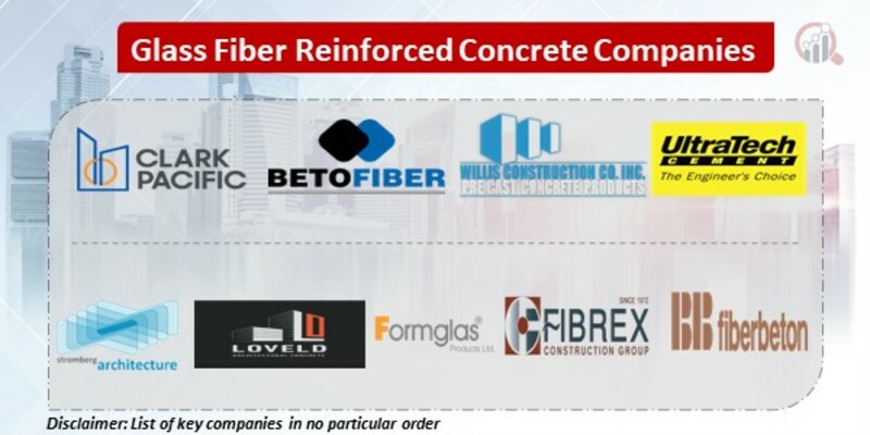 Glass Fiber Reinforced Concret