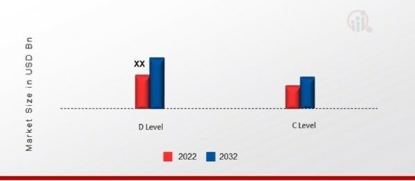 Glass Filled PEEK Market, by Type, 2022 & 2032