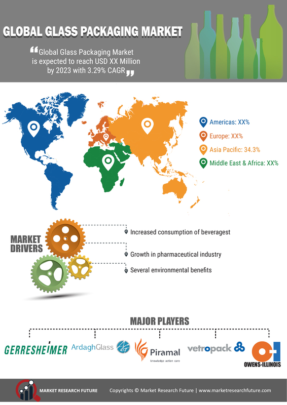 Glass Packaging Market