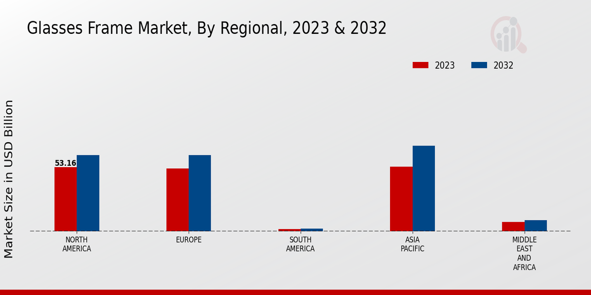 Glasses Frame Market By Region