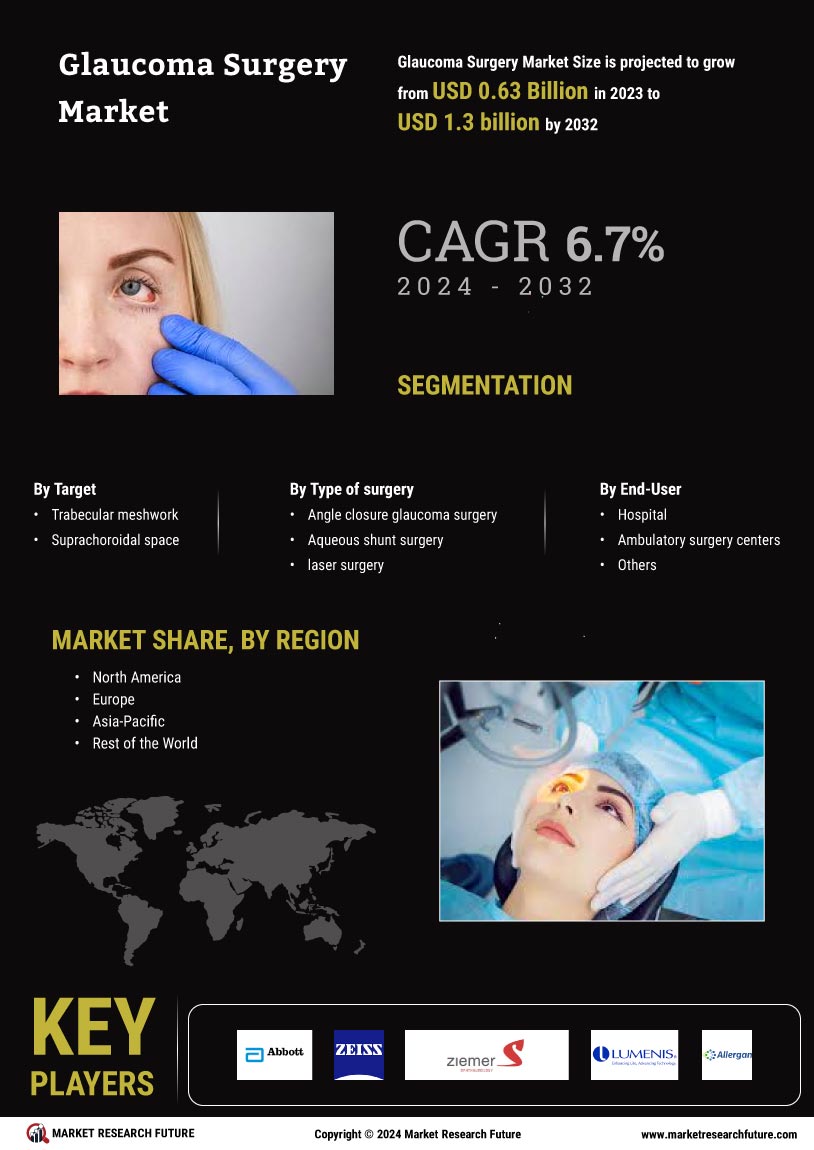 Glaucoma Surgery Market