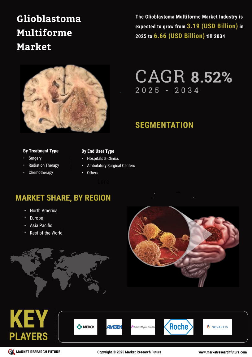 Glioblastoma Multiforme Market