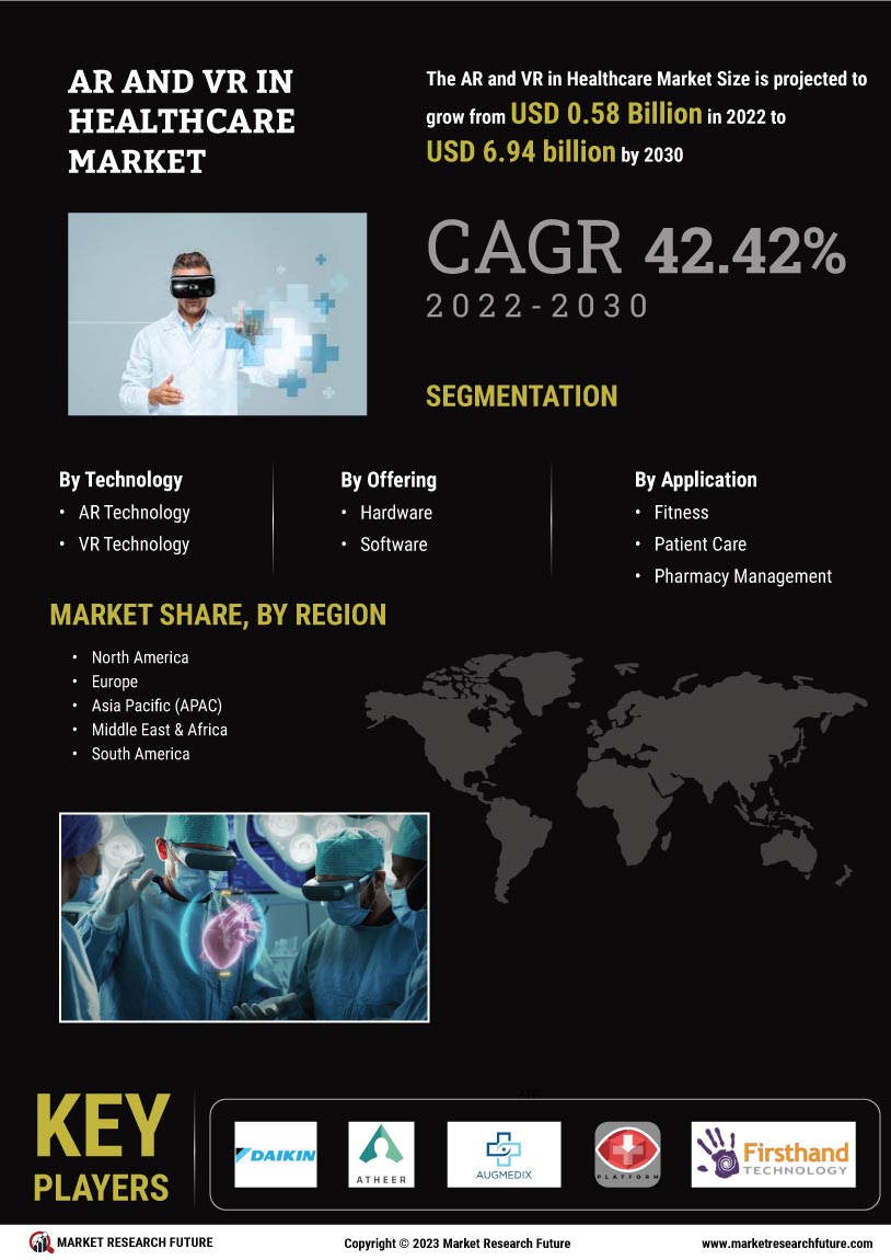 AR & VR in Healthcare Market