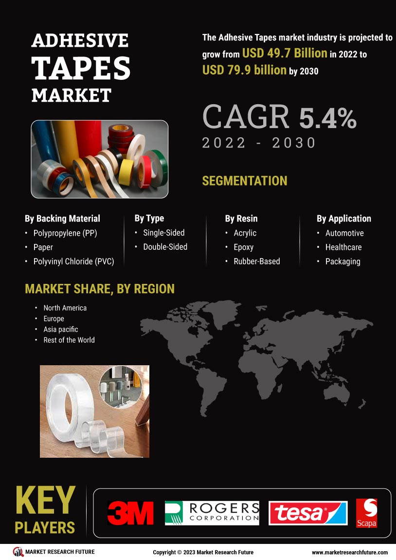 Adhesive Tapes Market