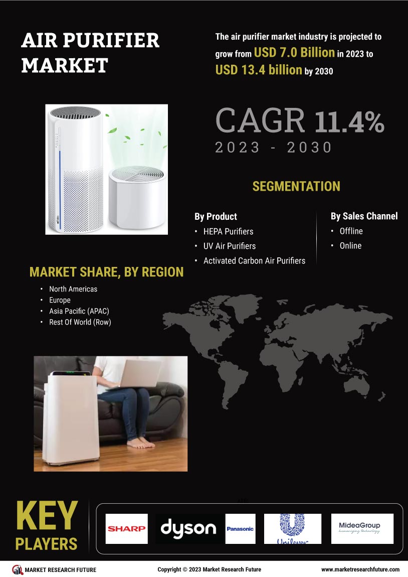 Air Purifier Market