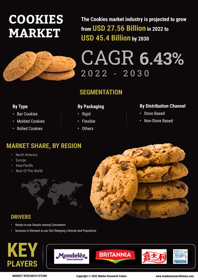 Cookies Market