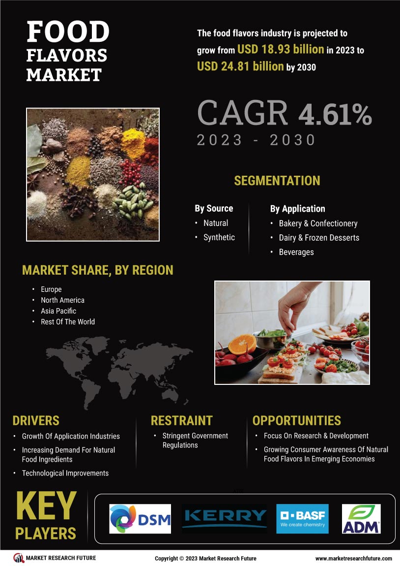 Food Flavors Market