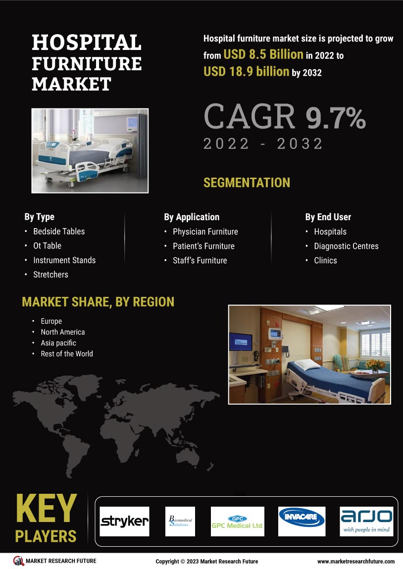 Hospital Furniture Market