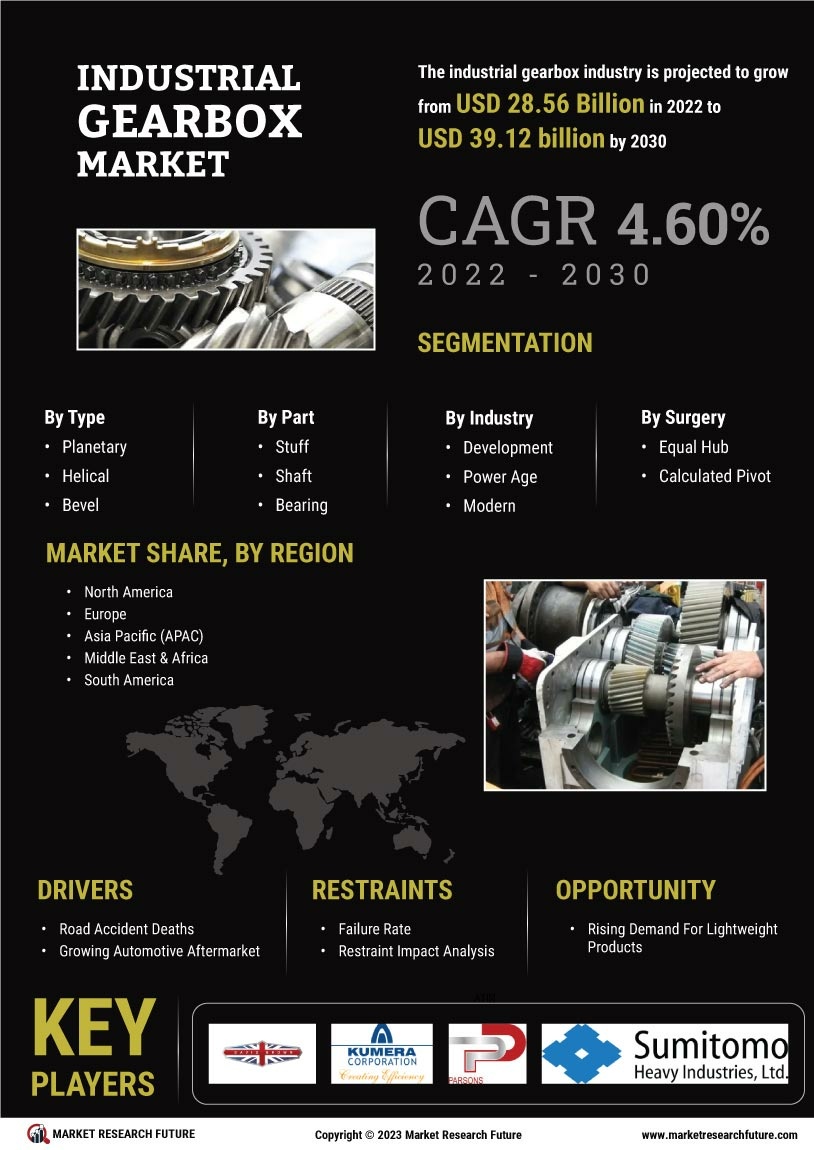 Industrial Gearbox Market