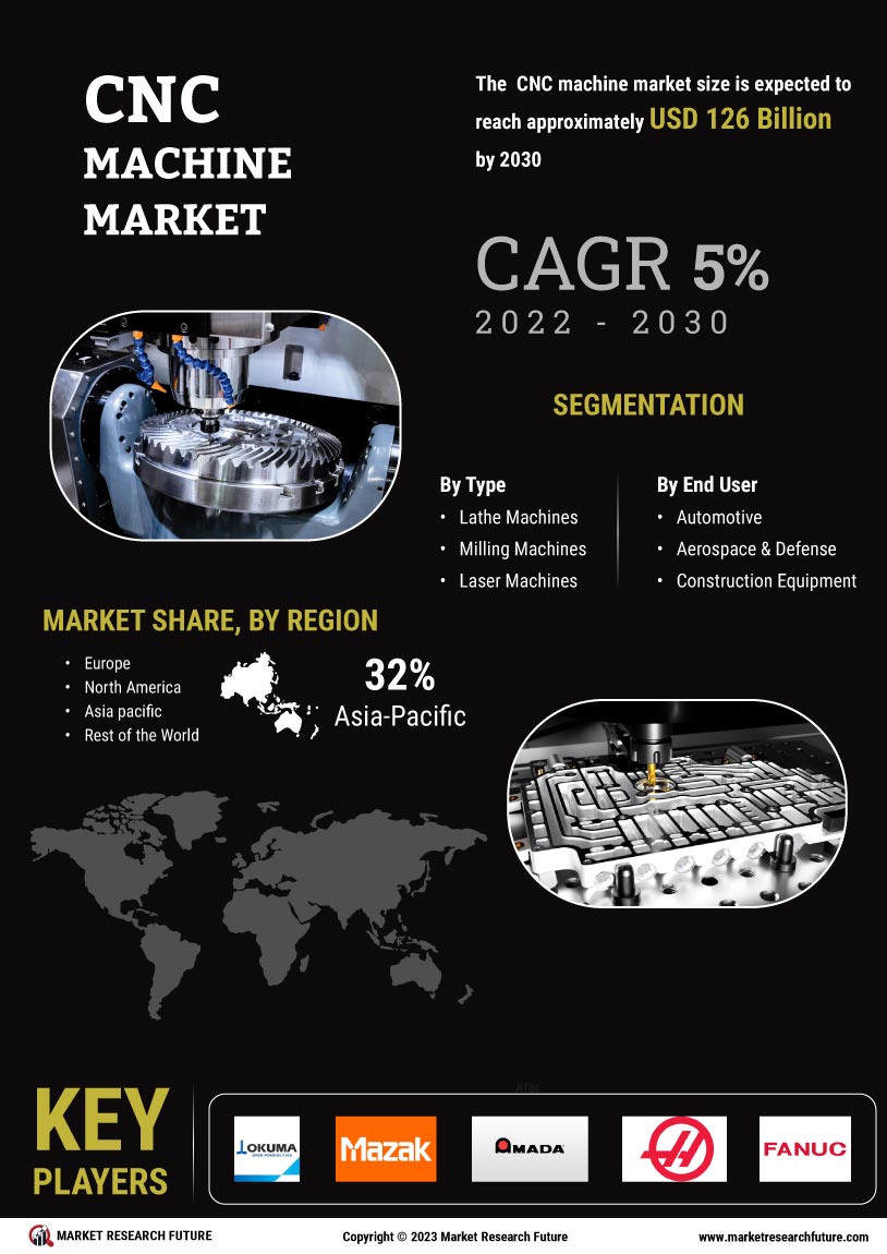 Latex Gloves Market