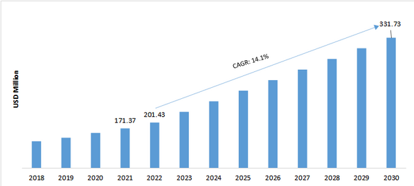 Global 3D Motion Capture System Market Overview