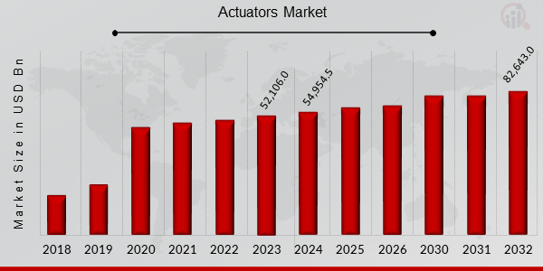 Global Actuators Market Research 