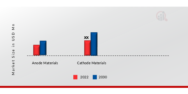 Global Advanced Lithium-Ion Battery Market 2