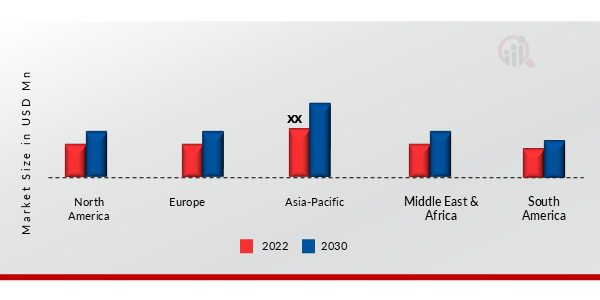 Global Advanced Lithium-Ion Battery Market 3