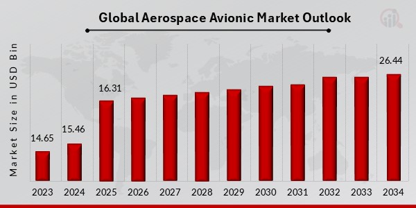 Global Aerospace Avionic Market Outlook1.jpg