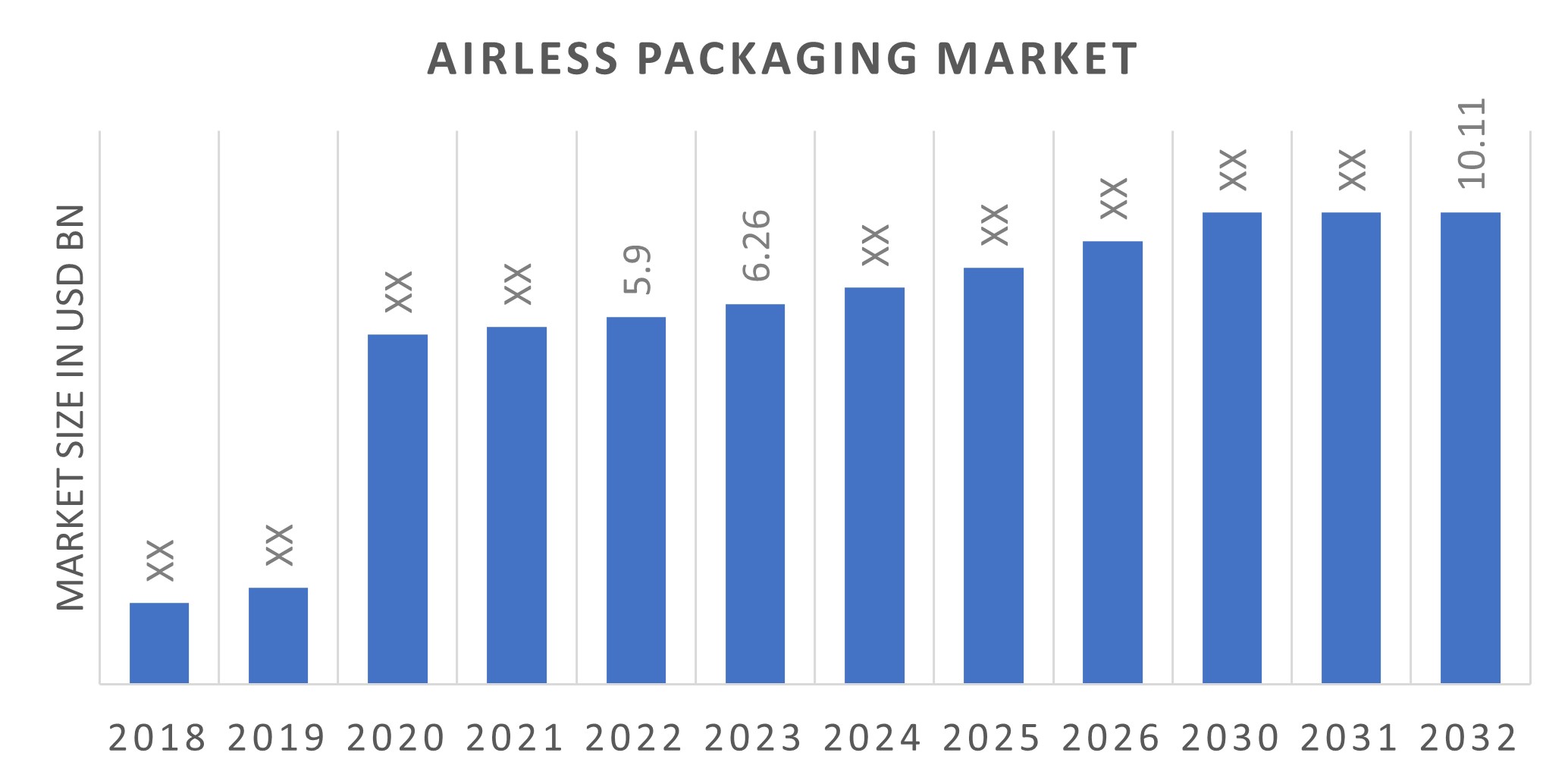 Airless Packaging Market