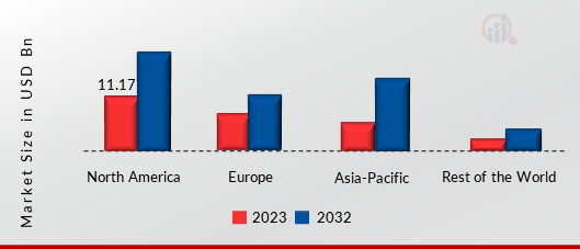 Asset Integrity Management Market Share By Region