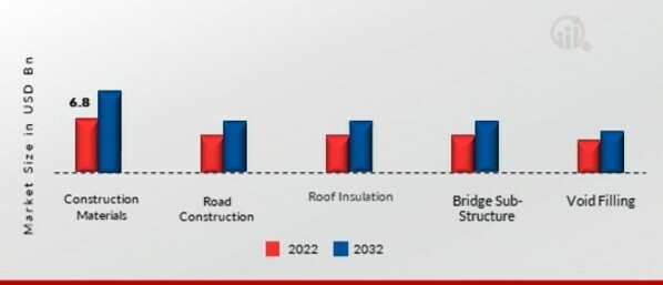 Global Autoclaved Aerated Concrete Market, by Application