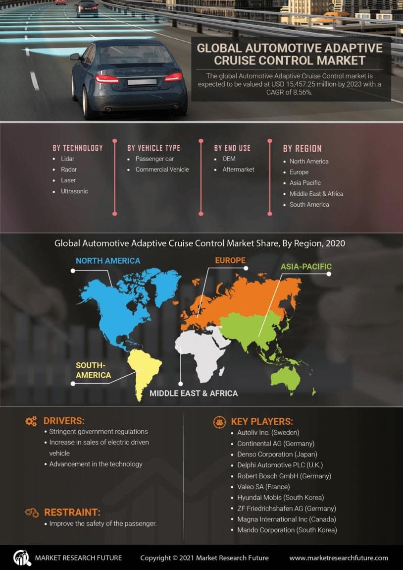 Automotive Adaptive Cruise Control Market