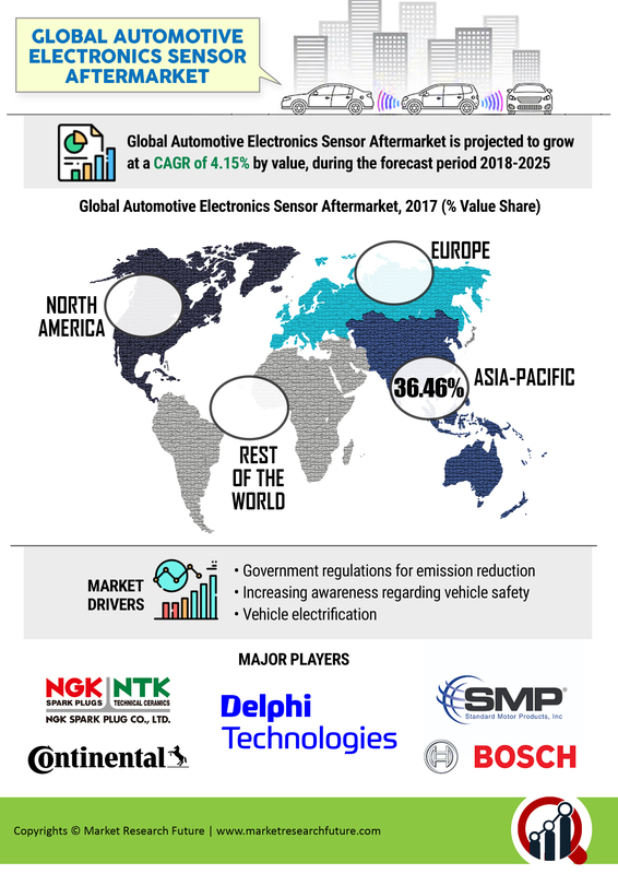 Automotive Electronics Sensor Aftermarket Market