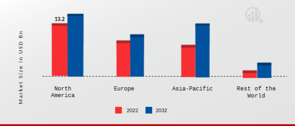 Global Automotive Engine Valves  Market Share By Region