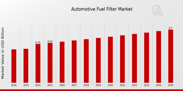 Global Automotive Fuel Filter Market Overview