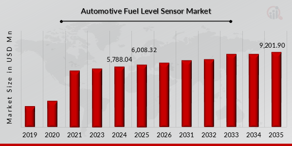 Global Automotive Fuel Level Sensor Market Chart