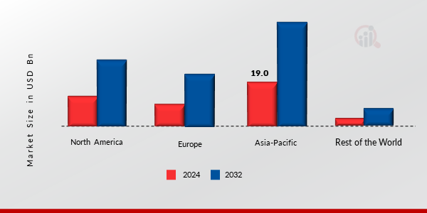 Automotive Lighting Market Share By Region 2024