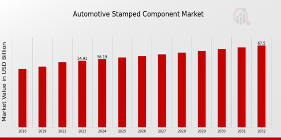 Global Automotive Stamped Component Market Overview