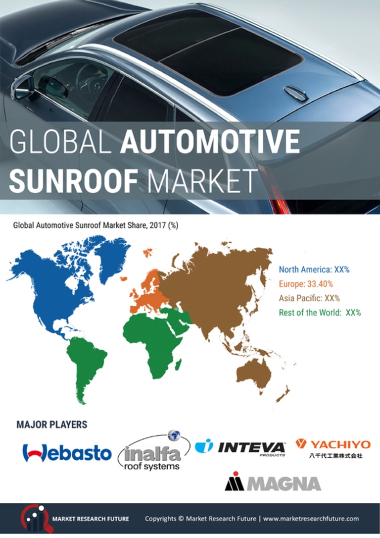 Automotive Sunroof Market