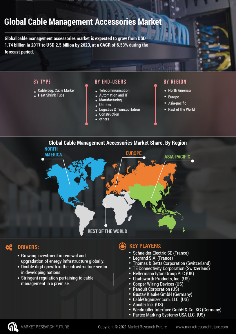 Cable Management Accessories Market