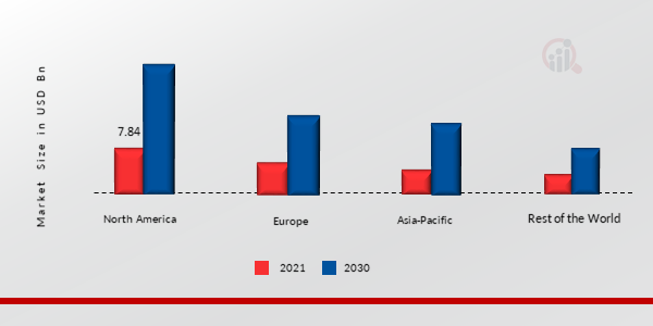 Global Cannabidiol market, by Surgery, 2023 & 2032