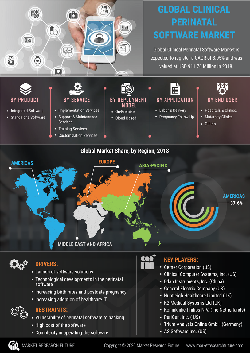 Clinical Perinatal Software Market