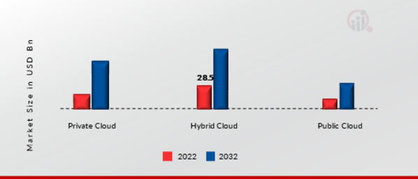 Global Cloud Manufacturing Market by Deployment