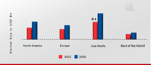 Global Contactors Market Share