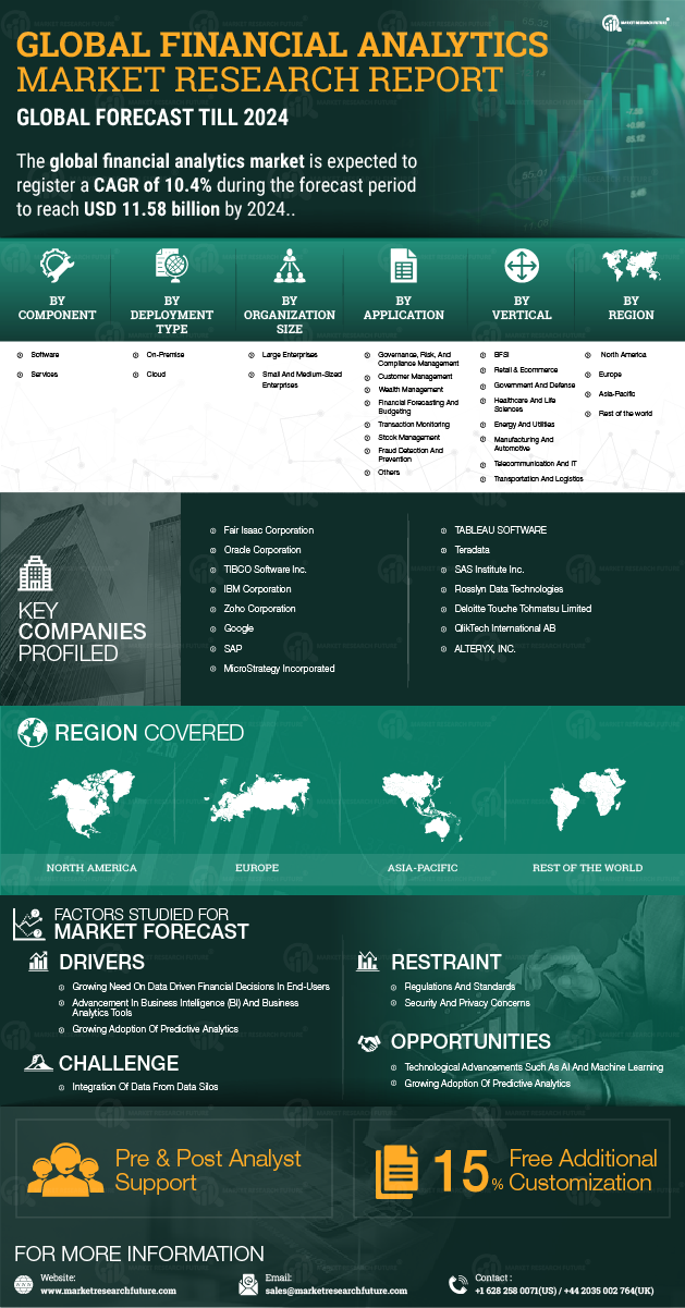 Financial Analytics Market