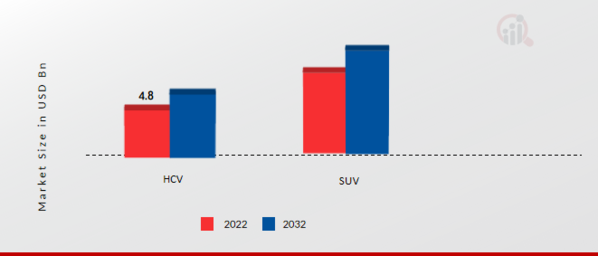 Global Four-Wheel Drive Vehicles Market By Application Insights 2022