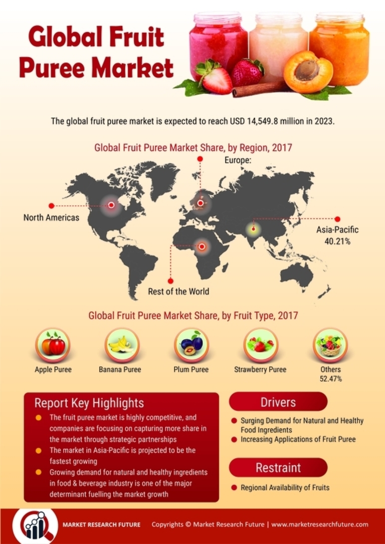 Fruit Puree Market