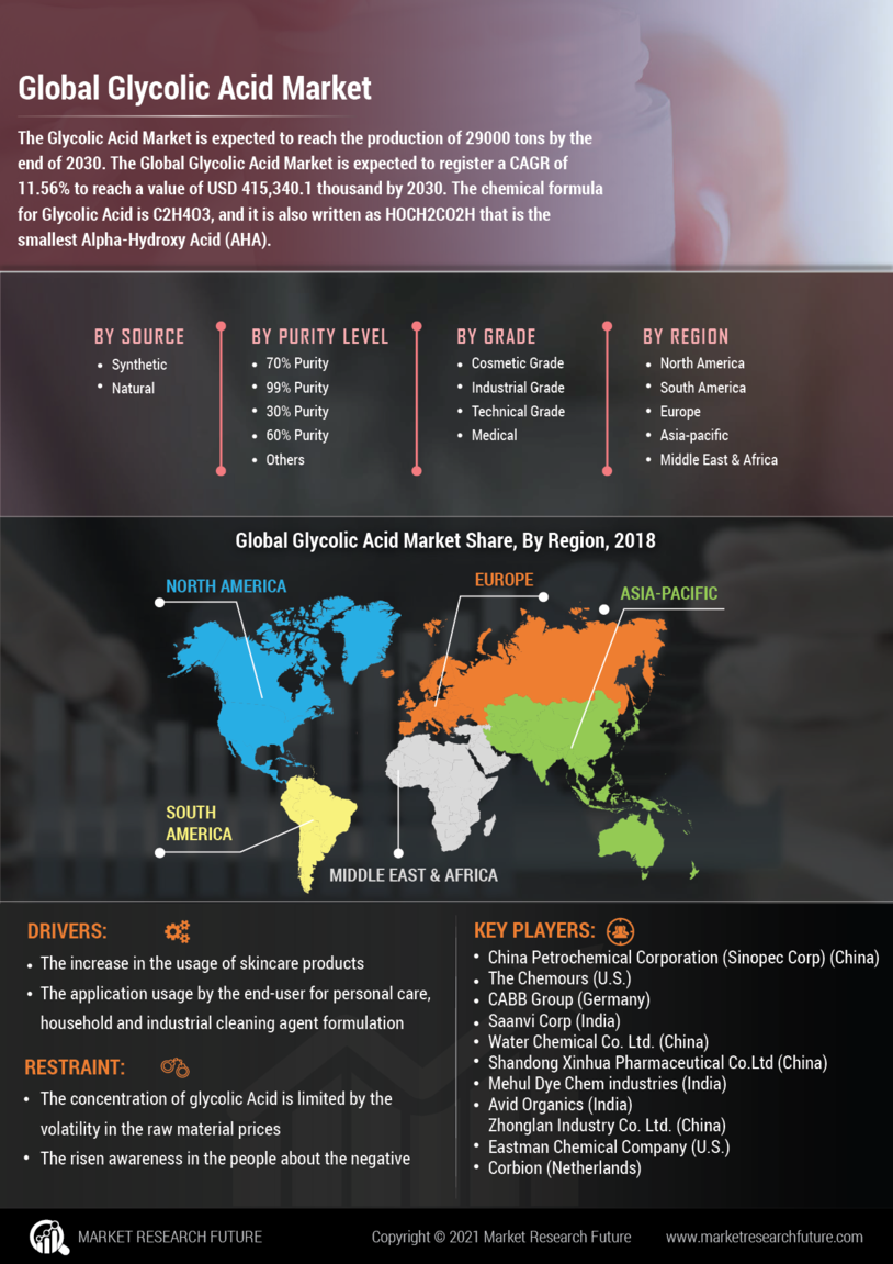 Glycolic Acid Market Research Report - Global Forecast till 2030 Infographic