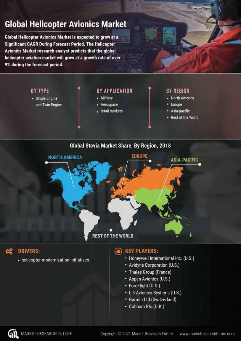 Helicopter Avionics Market