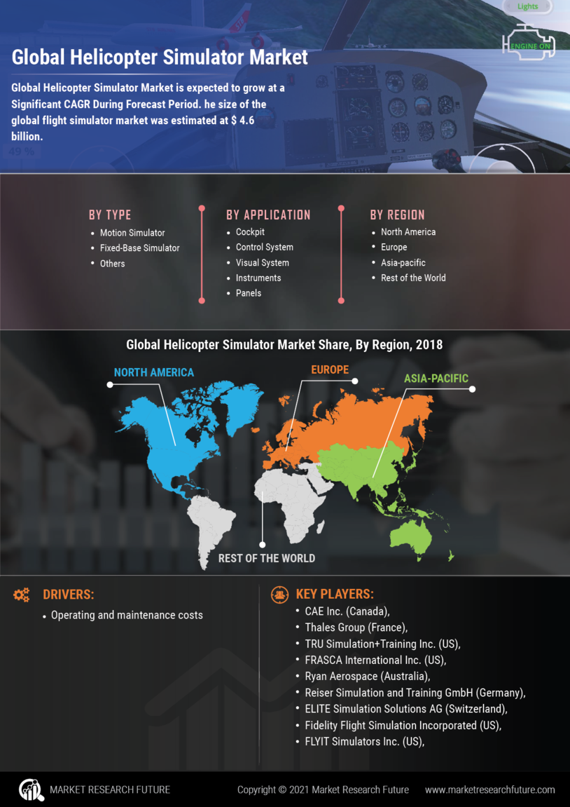 Helicopter Simulator Market Research Report - Global Forecast till 2030 Infographic