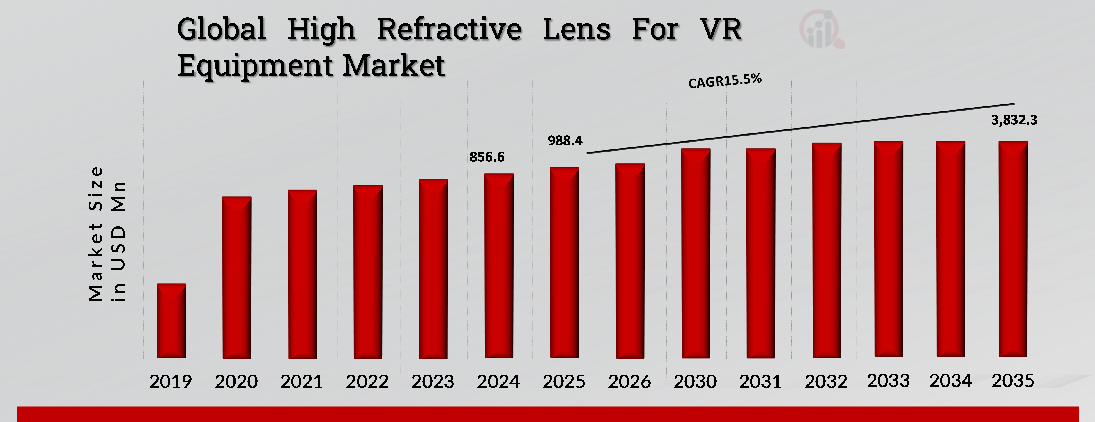 Global High Refractive Lens for VR Equipment Market Overview