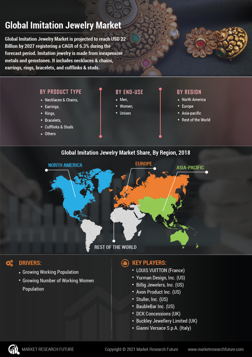 Imitation Jewelry Market Research Report – Forecast till 2035 Infographic