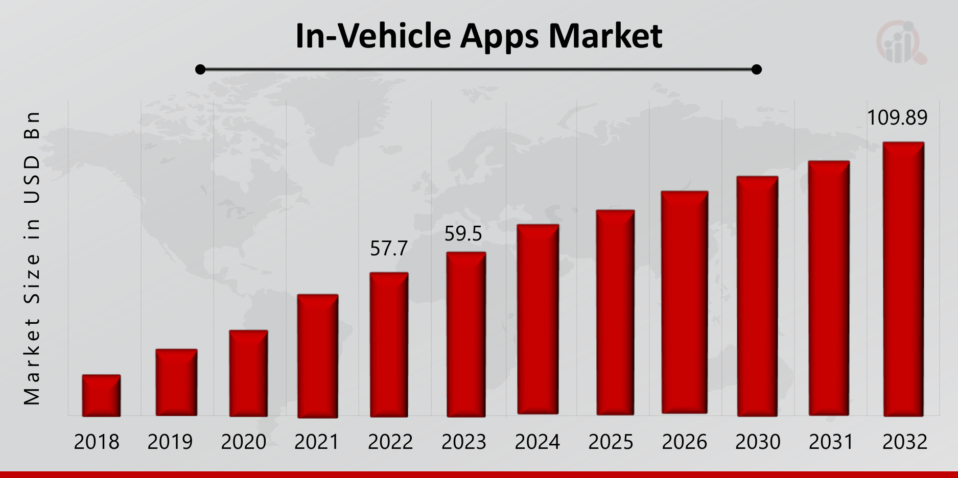 In-Vehicle Apps Market Overview