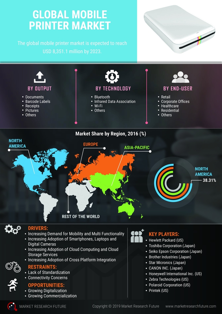 Mobile Printer Market