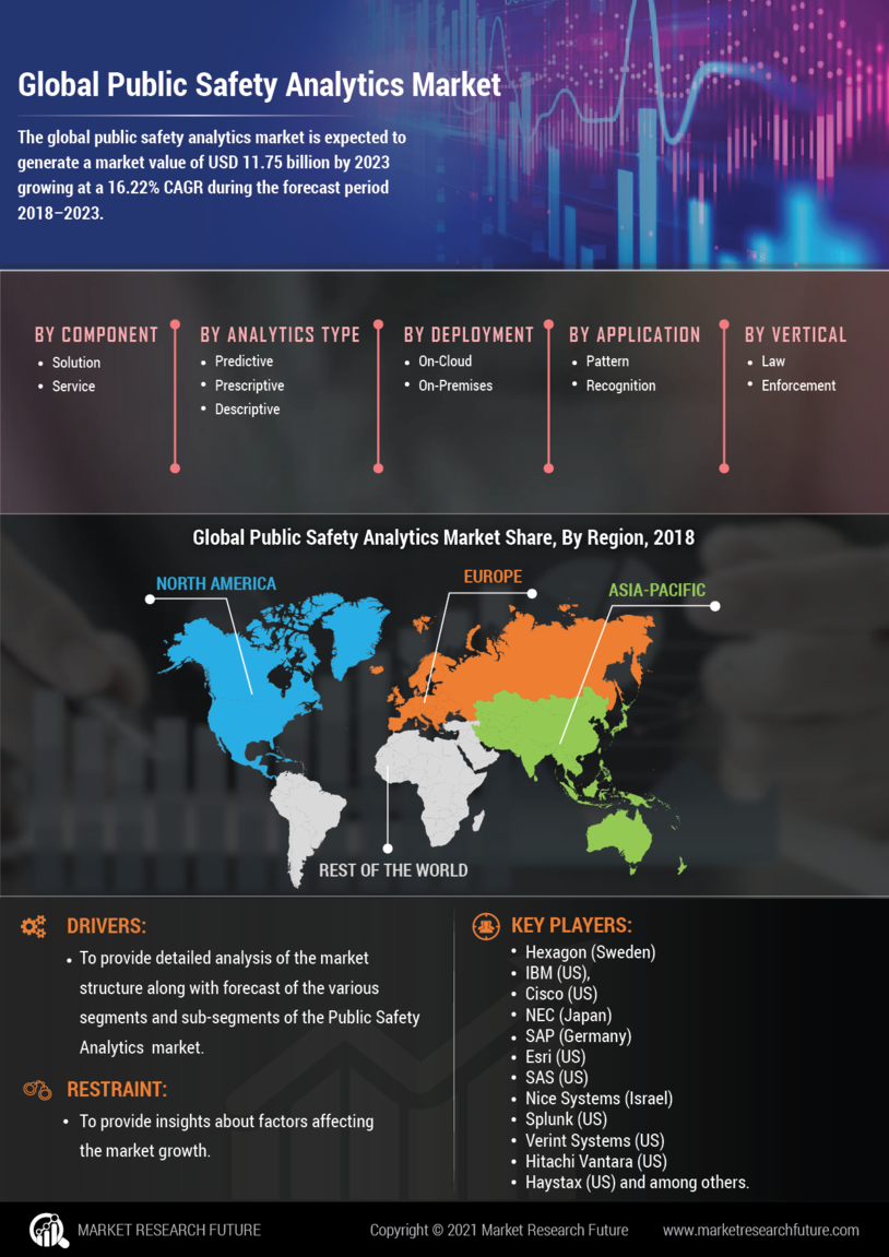 Public Safety Analytics Market