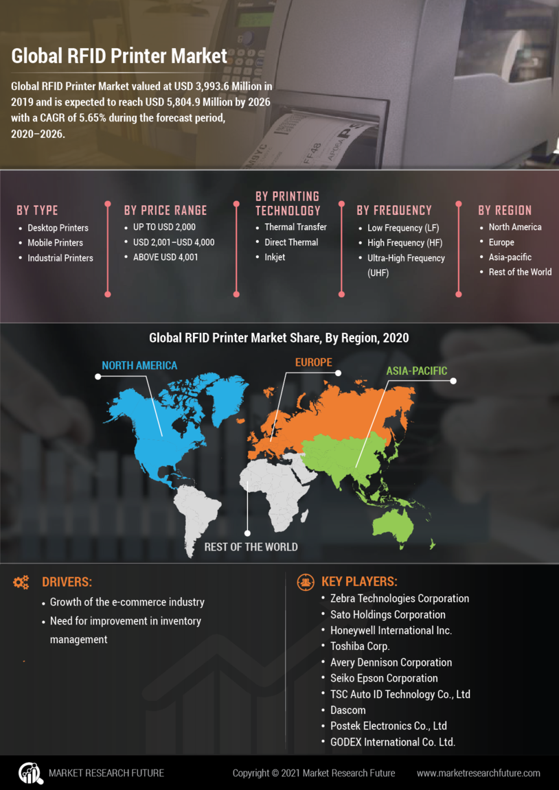 RFID Printer Market