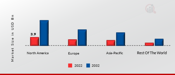 Global Remote Asset Management Market Share by Region