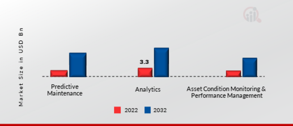 Global Remote Asset Management Market, by Solution